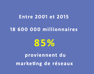 Millionnaires du marketing de réseaux