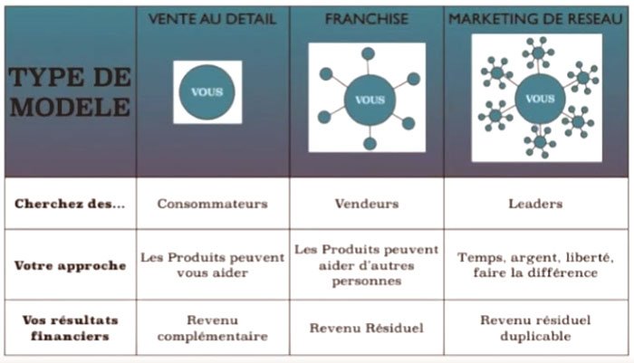 Types de modèle