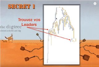 Trésor secret Jeunesse